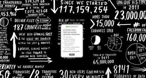 Wetransfer anuncia nuevo servicio con l&iacute;mite de 5 gigas por archivo | Mundo WIKI | Scoop.it