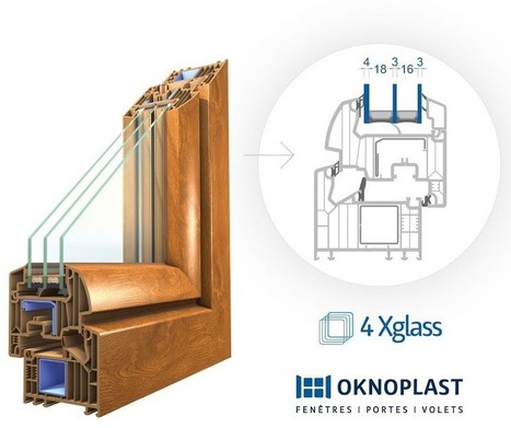 Des performances exceptionnelles pour la nouvelle gamme de fenêtre Oknoplast | Build Green, pour un habitat écologique | Scoop.it
