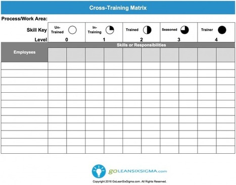 Cross-Training Matrix | Lean Six Sigma Green Belt | Scoop.it