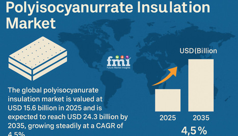 Recyclable Polyisocyanurate Insulation: The Sustainable Shift in the Rigid Foam Market - Waste Management & Recycling News Today - EIN Presswire | Industry 411 - Waste Management | Scoop.it