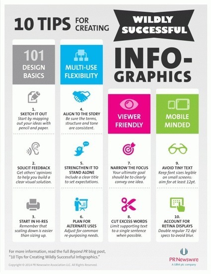 10 Tips for Creating Wildly Successful Infographics | World's Best Infographics | Scoop.it