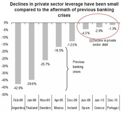 10 'Facts' That Should Worry Europe's Equity 'Fiction' | ETF Research & Solutions | Scoop.it