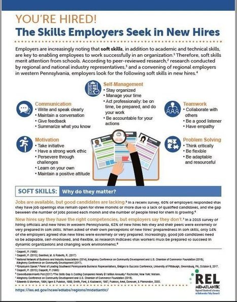 Great Infographic: “You’re Hired: The Skills Employers Seek in New Hires” via @larryferlazzo | iGeneration - 21st Century Education (Pedagogy & Digital Innovation) | Scoop.it