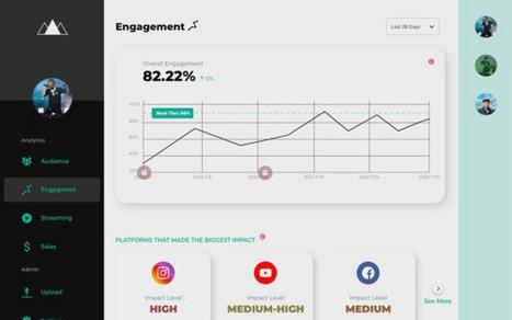 Tools :: Immensity - Music Ally | Hypebot • new music industry, music marketing & music tech news from across the web | Scoop.it