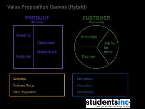 Value Proposition Canvas - MOOC Modules Entrepreneurship | Devops for Growth | Scoop.it