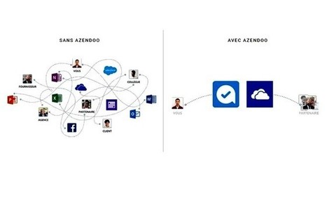 Marre des emails, Azendoo organise le travail de vos équipes | Cybersécurité - Innovations digitales et numériques | Scoop.it