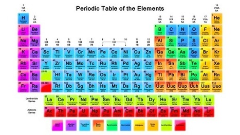 Où s’arrête la classification périodique des éléments ? | Café des Sciences | Scoop.it