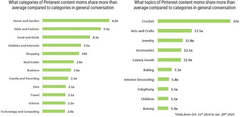 Pinterest for Marketers: Driving Engagement with Content Marketing | Public Relations & Social Marketing Insight | Scoop.it