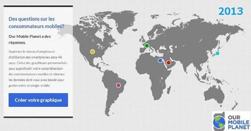 Tout savoir sur l'usage du mobile en France - Google Mobile Survey | Digitalisation & Distributeurs | Scoop.it