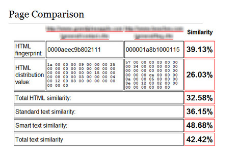 SEO Tools & Process to Fix Google Panda Penalty | SEO Blog | Google Penalty World | Scoop.it