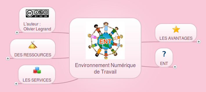 Environnement Numérique de Travail | TIC, TICE et IA mais... en français | Scoop.it