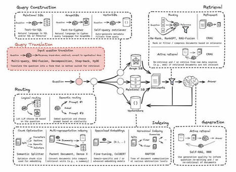 Trabajamo la mejora de la Investigación Académica con IA: El Impacto de los Agentes Inteligentes en el Enrutamiento dinámico de consultas – | E-Learning-Inclusivo (Mashup) | Scoop.it