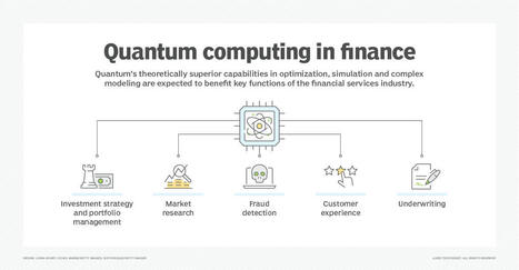 Informatique quantique&nbsp;: les cas d&rsquo;usage pour la Finance | Infrastructures num&eacute;riques avanc&eacute;es | Scoop.it