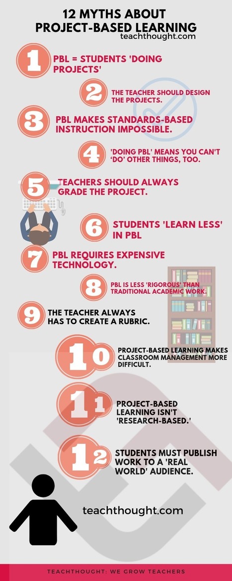 12 Myths About Project-Based Learning - By Terry Heick | Educational Pedagogy | Scoop.it