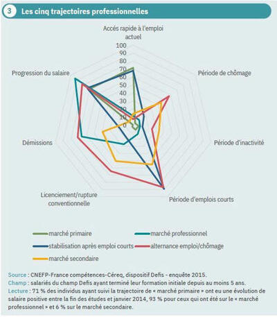 Quels rapports entre les conditions de travail présentes et le passé professionnel ? | Cereq