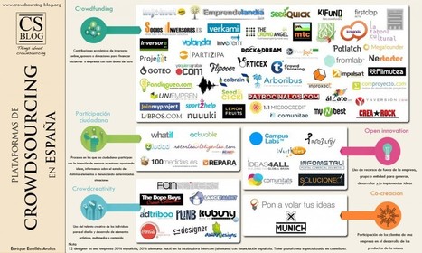 Situaci&oacute;n del crowdsourcing en Espa&ntilde;a | My crowdsourcing blog | Crowdsourcing | Scoop.it