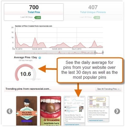 [EN] Boite à outils : 8 outils pour Pinterest | Médias sociaux : actualités et pépites du web | Scoop.it