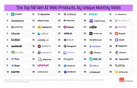 AI for Non-Techies 🛠️: Top Tools for Search, Agent Building, Academic Paper Reviews & Sales Automation | Digital Delights - Digital Tribes | Scoop.it