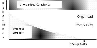 Complexity and Randomness - Science 2.0 (blog) | The 21st Century | Scoop.it