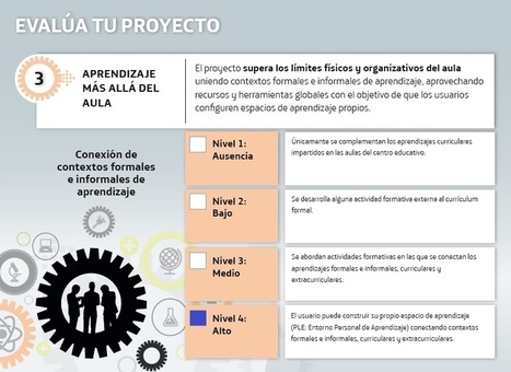 Flipped Classroom e integración TIC-TAC: otra forma de enseñARTE | Educación Siglo XXI, Economía 4.0 | Scoop.it