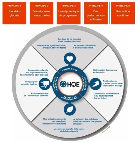 De la qualit&eacute; environnementale au b&acirc;timent durable pour tous | Build Green, pour un habitat &eacute;cologique | Scoop.it