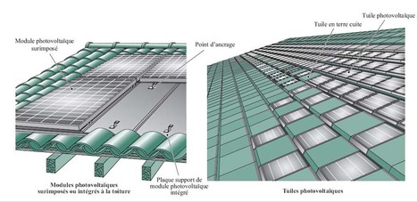 Comment ça marche : la couverture solaire photovoltaïque | Immobilier | Scoop.it