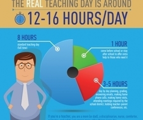 Teachers Don't Work Hard Enough? Think Again! [INFOGRAPHIC] | Eclectic Technology | Scoop.it