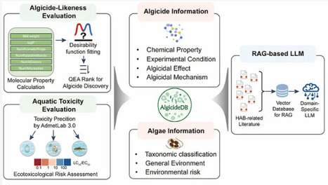 AlgicideDB: a comprehensive database enhanced by large language models for algicide management and discovery | frn | RMH | Scoop.it