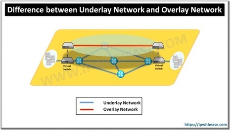 Difference between Underlay Network and Overlay Network | Devops for Growth | Scoop.it