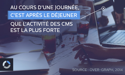 A quelle heure travaillent nos Community Managers ? | Time to Learn | Scoop.it