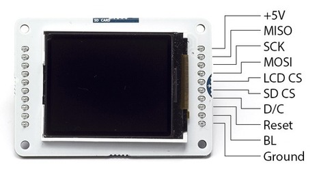 Arduino - TFT | Getting Started with the Arduino TFT Screen | #Coding #Maker #MakerED #MakerSpaces #LEARNingByDoing | 21st Century Learning and Teaching | Scoop.it