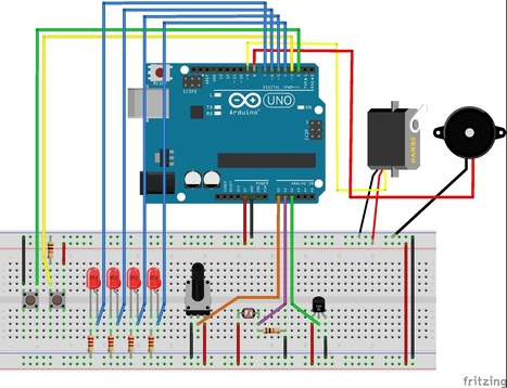 Proyecto Final Programacion | tecno4 | Scoop.it