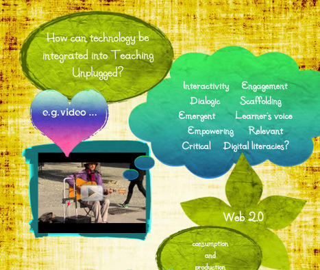 TDSIG Unplugged Conference | Reading Resources for ELT | Scoop.it