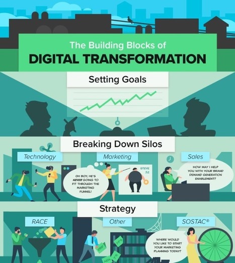8 Pitfalls of Digital Transformation - Smart Insights Digital Marketing Advice | Business Improvement and Social media | Scoop.it