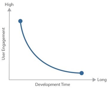 What Are Design Sprints and How Do They Work? | Devops for Growth | Scoop.it