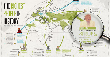 Infographic: The Richest People in Human History | KILUVU | Scoop.it