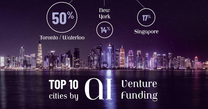 Which Cities Are Investing Heavily into AI? | Technology Report - Changing Our World | Scoop.it