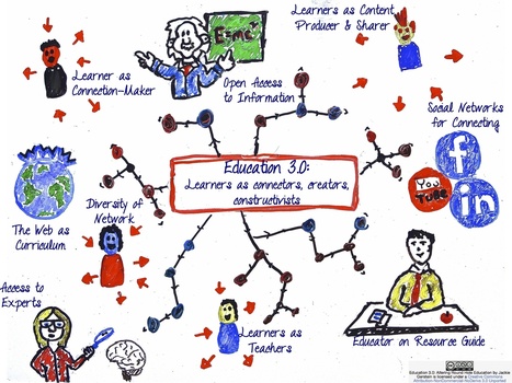 Experiences in Self-Determined Learning: Moving from Education 1.0 Through Education 2.0 Towards Education 3.0 | Training and Assessment Innovation | Scoop.it