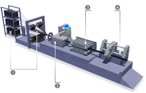 Pultrusion Market worth 2,045.2 M USD by 2020 | Composites | Scoop.it