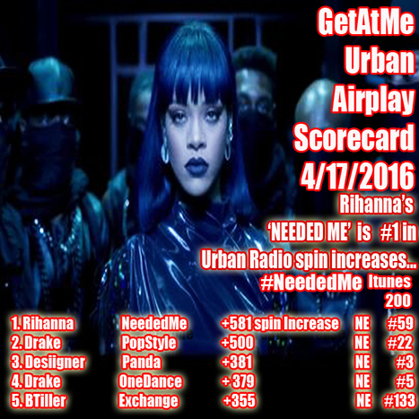 GetAtMe Urban Airplay Scorecard Rihanna's NEEDED ME is #1 this week... #ItsAboutTheMusic | GetAtMe | Scoop.it