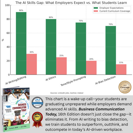 The AI Skills Gap | Teaching a Modern Business Communication Course | Scoop.it