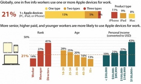 46% Of US Corporations Issuing Macs To Staff ~ Geeky Apple - iPad, iPhone, iPod, iOS, Mac Updates | Best iPhone Applications For Business | Scoop.it