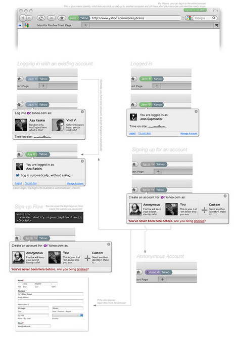 Identity in the Browser (Firefox) | Education 2.0 & 3.0 | Scoop.it