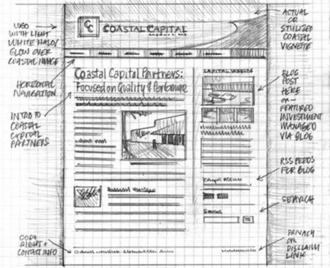 40 Brilliant Examples of Sketched UI Wireframes and Mock-Ups | Best of Design Art, Inspirational Ideas for Designers and The Rest of Us | Scoop.it