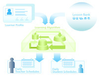 Personalizing Learning | Communicate...and how! | Scoop.it