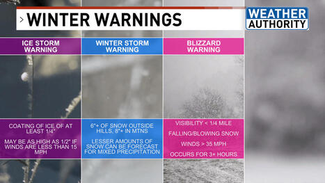 What do winter storm warnings, watches and advisories really mean? - WGME | Operation Deimos | Scoop.it