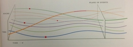Story With Data: The Ultimate Collection of Resources – @juiceanalytics | Mindfulness & The Mindful Leader | Scoop.it
