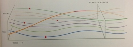 Story With Data: The Ultimate Collection of Resources – @juiceanalytics | Digital Collaboration and the 21st C. | Scoop.it