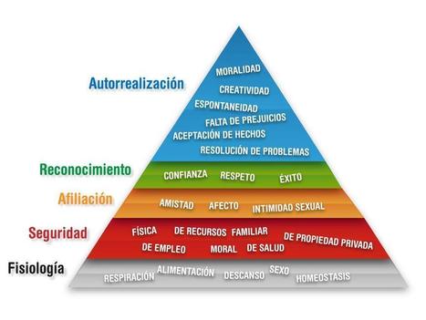 Pirámide de Maslow: claves para mantenerte motivado | Bibliotecas Escolares Argentinas | Scoop.it