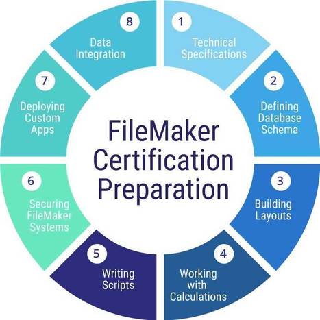 FileMaker Certification Preparation | Learning Claris FileMaker | Scoop.it